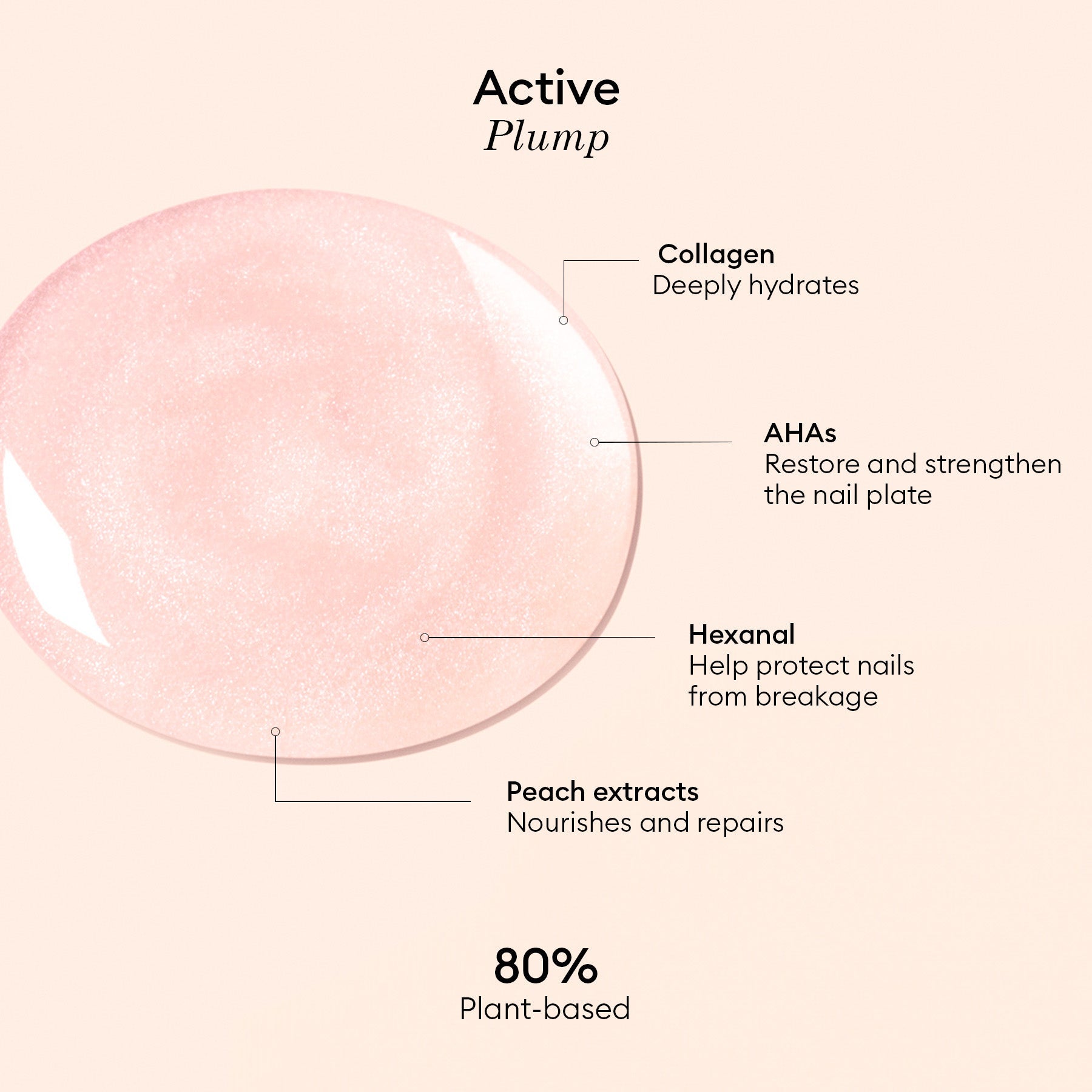Manucurist Active Plump