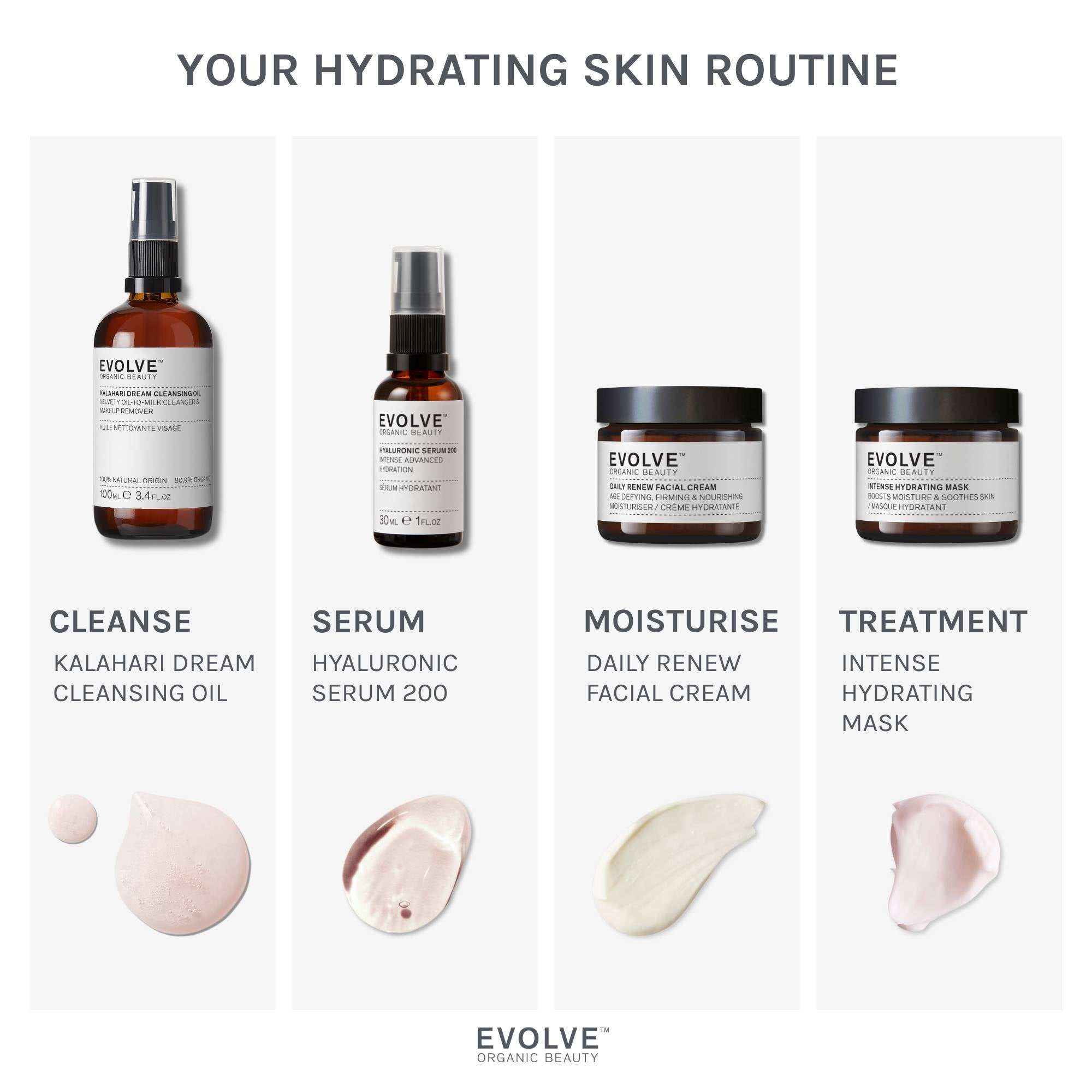 Evolve Intense Hydrating Mask